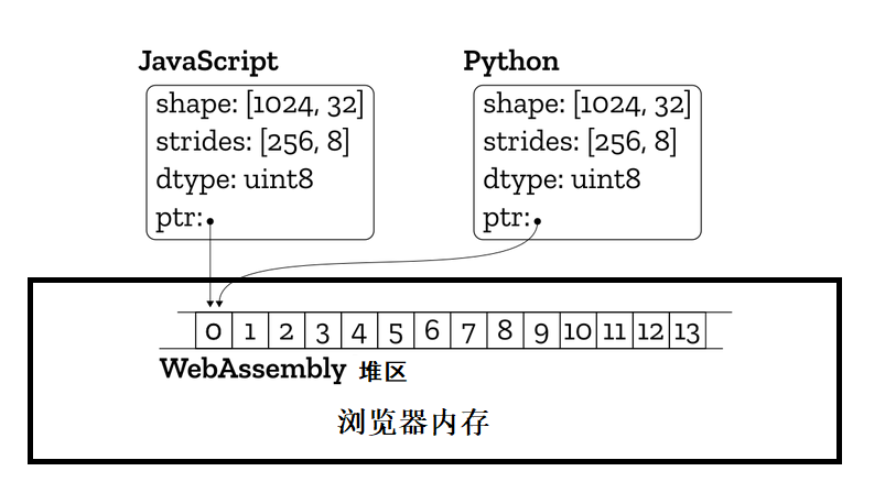 python数据可视化案例_python高维数据可视化_python数据可视化例子