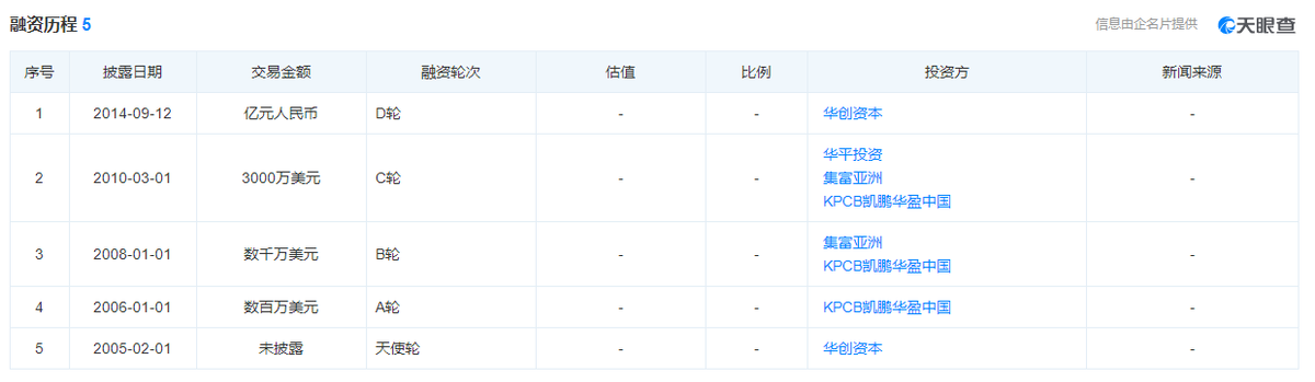 敦煌网数据_敦煌网数据分析_官网数据cnzz该怎么分析做周报