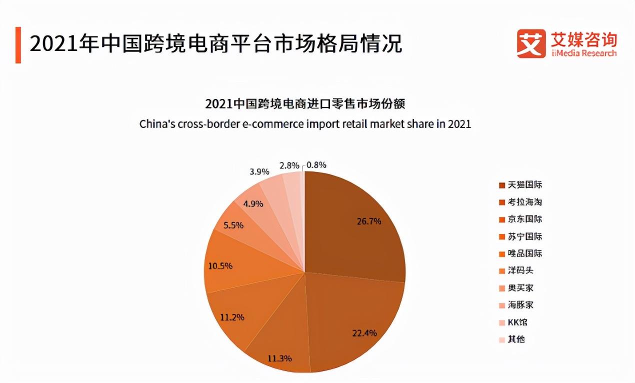 官网数据cnzz该怎么分析做周报_敦煌网数据_敦煌网数据分析