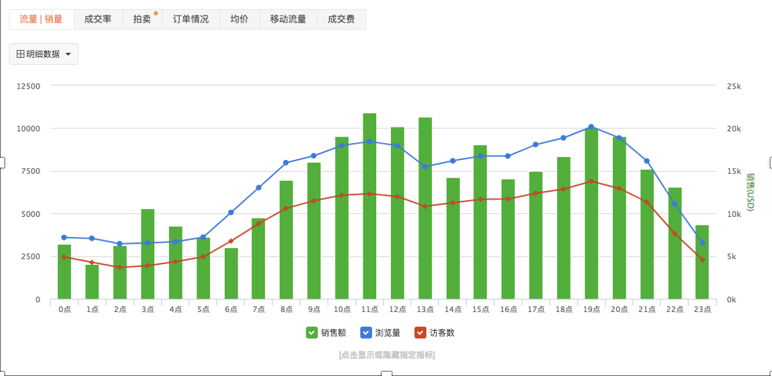 ebay分析工具_ebay数据分析工具_sold easy ebay工具