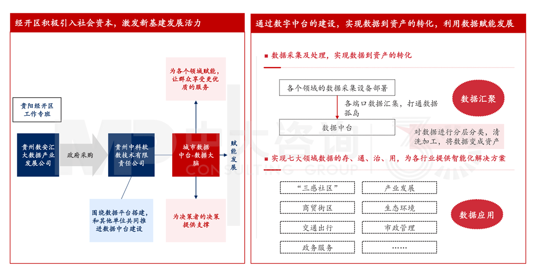 大数据——大价值、大机遇、大变革（全彩）_大数据给贵州带来什么_大数据时代带来的机遇