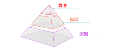 携程商业模式优劣势分析_携程数据分析_携程数据分析师