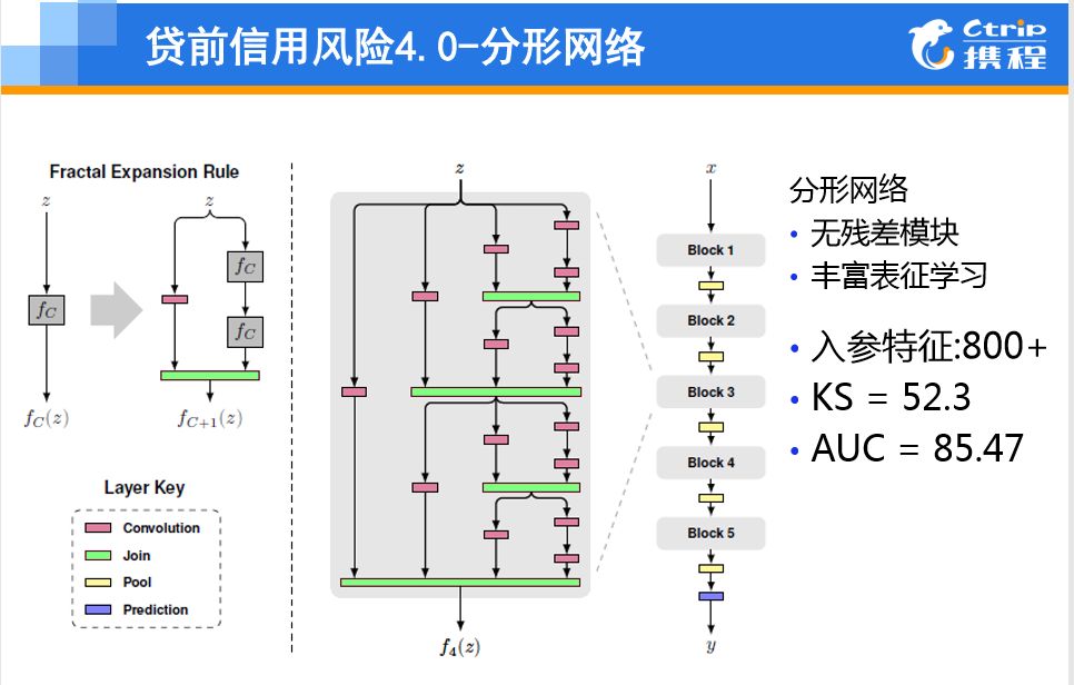 携程数据分析_携程商业模式优劣势分析_携程数据分析师