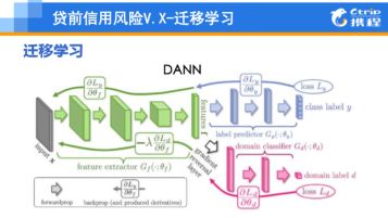 携程数据分析_携程数据分析师_携程商业模式优劣势分析