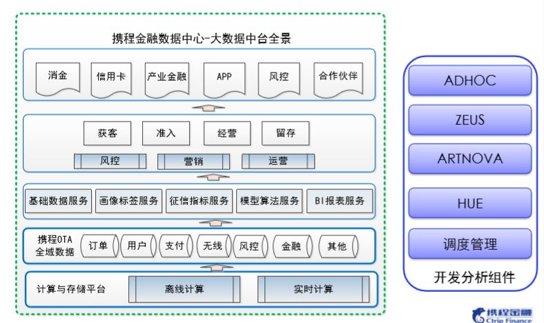 携程商业模式优劣势分析_携程数据分析_携程数据分析师