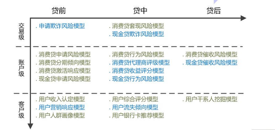 携程商业模式优劣势分析_携程数据分析师_携程数据分析