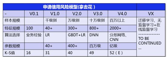 携程商业模式优劣势分析_携程数据分析_携程数据分析师