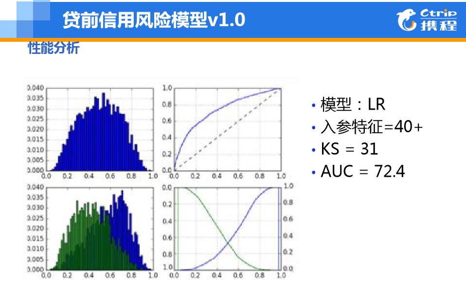 携程商业模式优劣势分析_携程数据分析师_携程数据分析