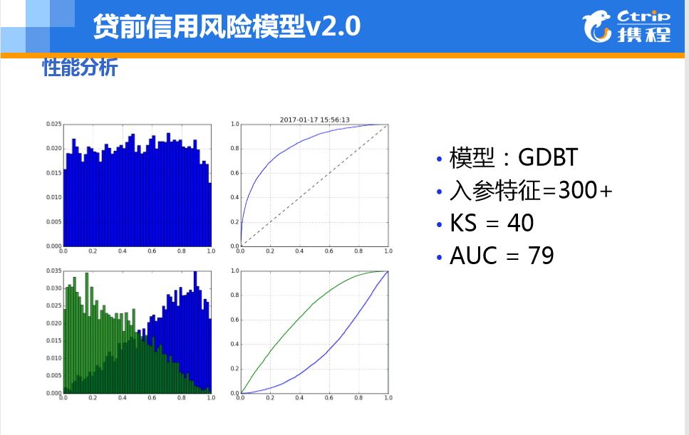 携程数据分析_携程商业模式优劣势分析_携程数据分析师