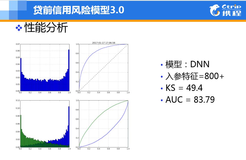 携程数据分析师_携程数据分析_携程商业模式优劣势分析