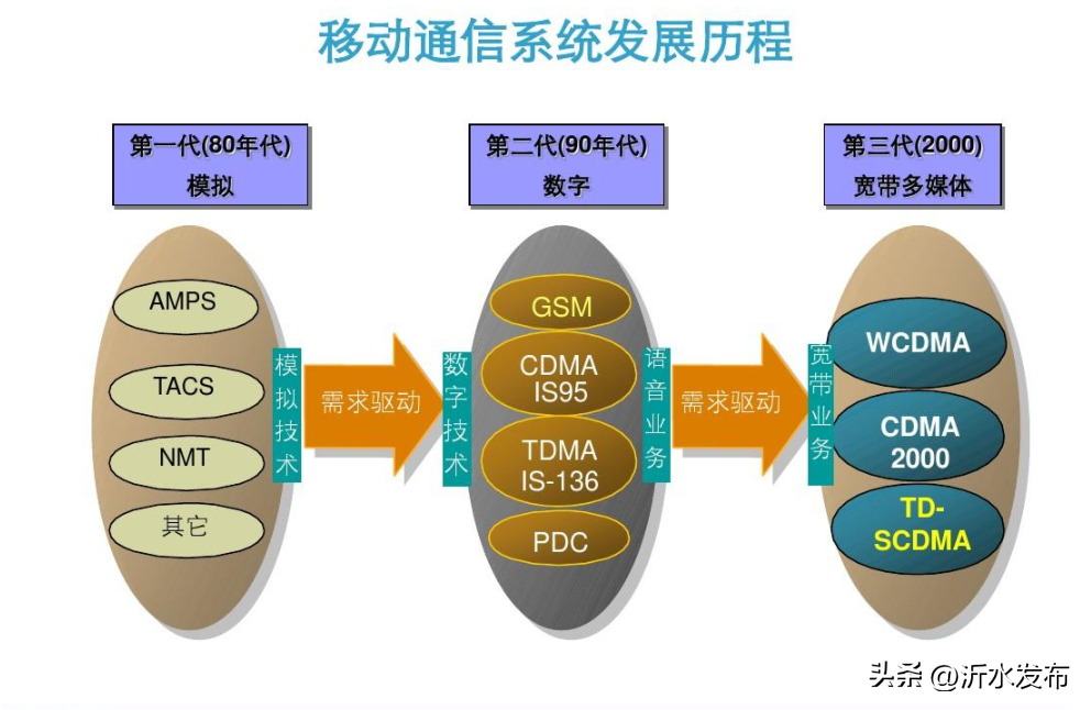 数据流程图</body></html>