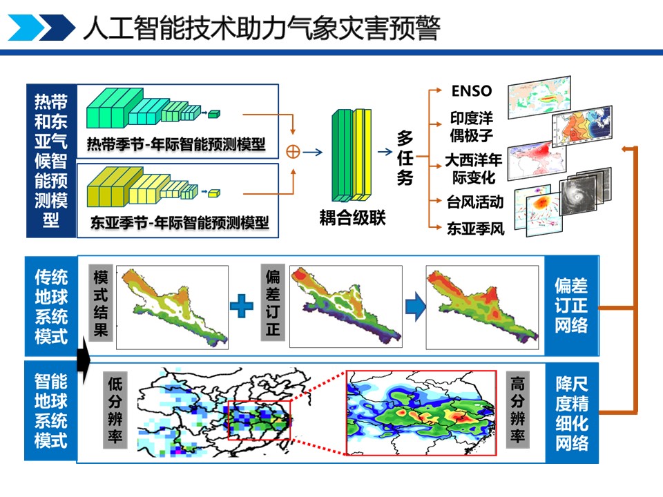 大数据的应用场景_大数据的典型应用场景_医疗大数据应用场景