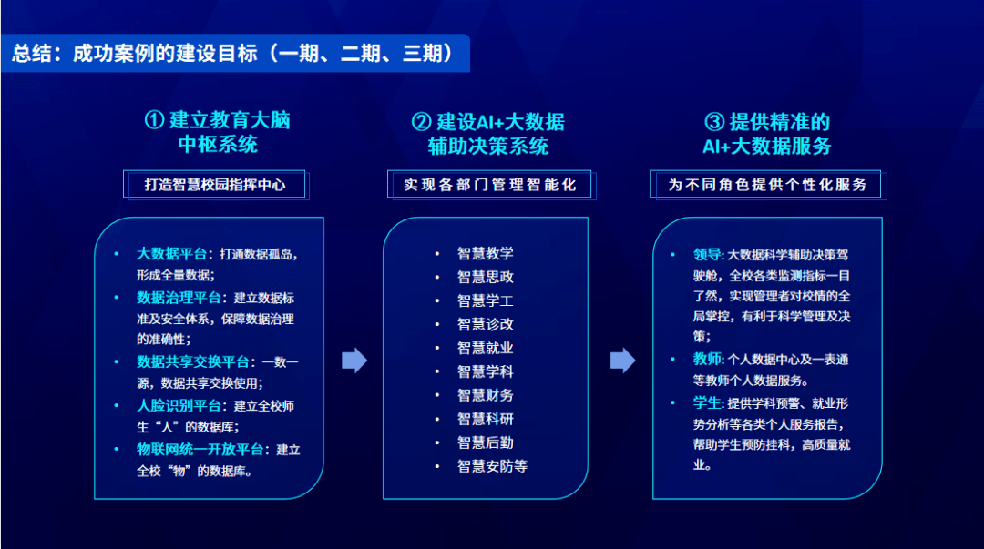 大语文时代给孩子带来的影响_大数据给生活什么影响_大数据时代的影响