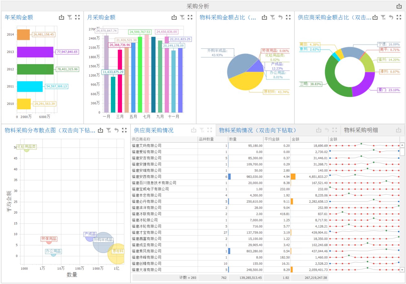 数据分析的常用工具有哪几种_数据分析工具及方法的认识_数据分析工具有哪些