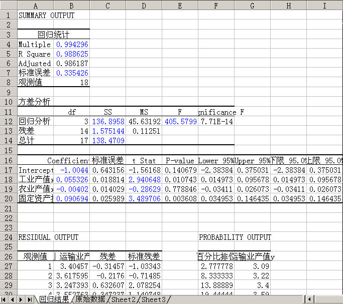 多元回归分析数据