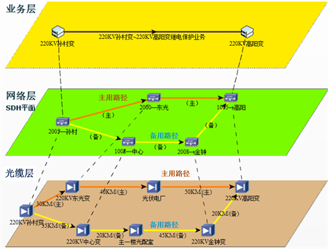 数据可视化行业现状_粮食行业数据体系现状_数据新闻可视化