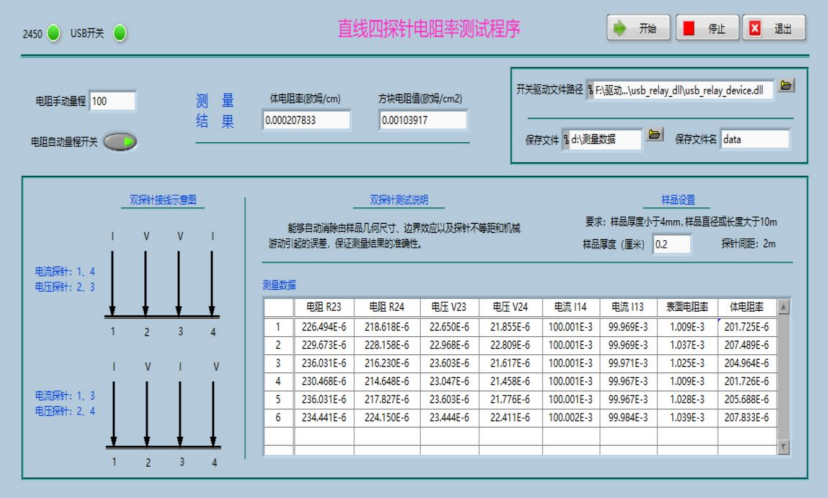 数据业务测试仪_测试测量仪器销售_测量仪器数据