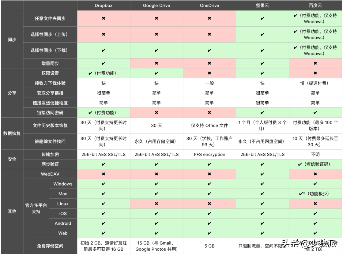 qq群关系可视化在线查询_qq群关系数据库查询软件_腾讯qq群关系数据可视化查询