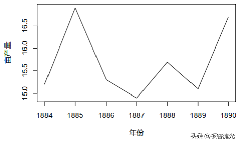 序列时空建模数据分析方法_序列时空建模数据分析软件_时空序列数据分析和建模