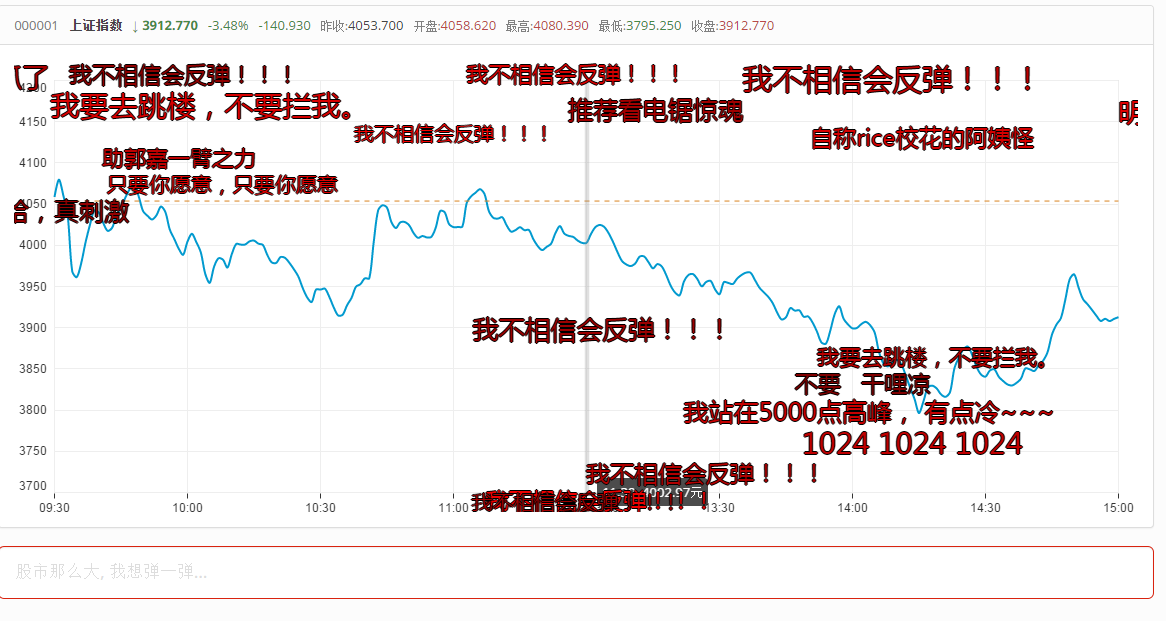 股市数据