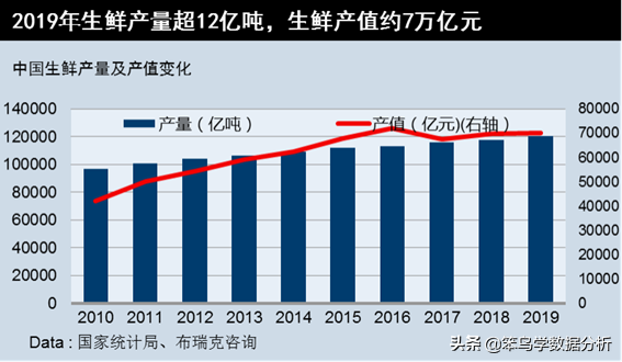 数据分析思维模型：PEST分析法