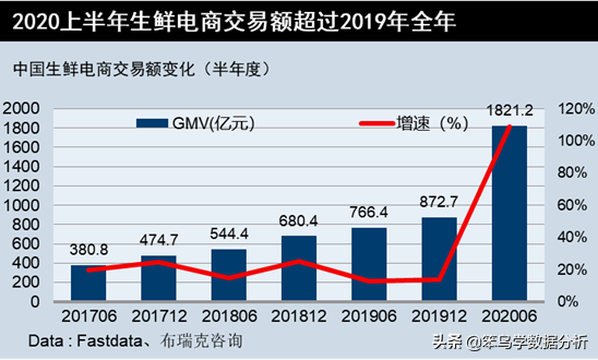 数据分析思维模型：PEST分析法