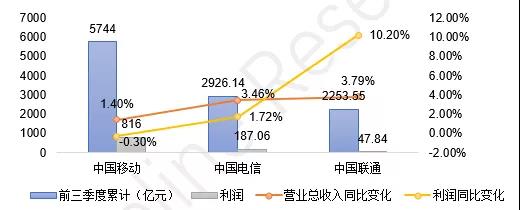 天翼阅读开放业务_天翼3g互联网手机_天翼互联网数据业务