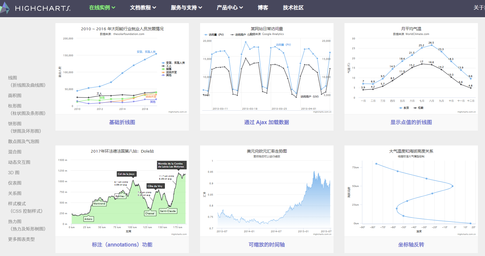 大数据可视化工具_excel数据可视化工具_大数据可视化工具