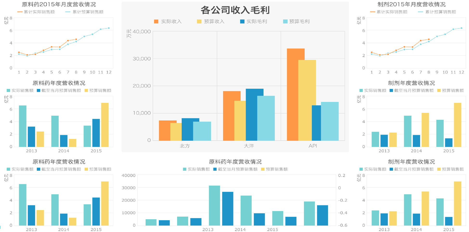 大猫搜狐财经数据可视化编辑,图解财经栏目负责人_大数据数据可视化_d3数据可视化