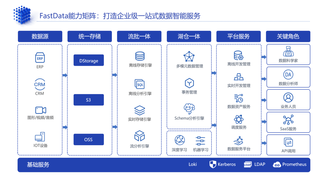 腾讯qq群关系数据可视化查询_qq群关系可视化在线查询_qq关系网可视化查询