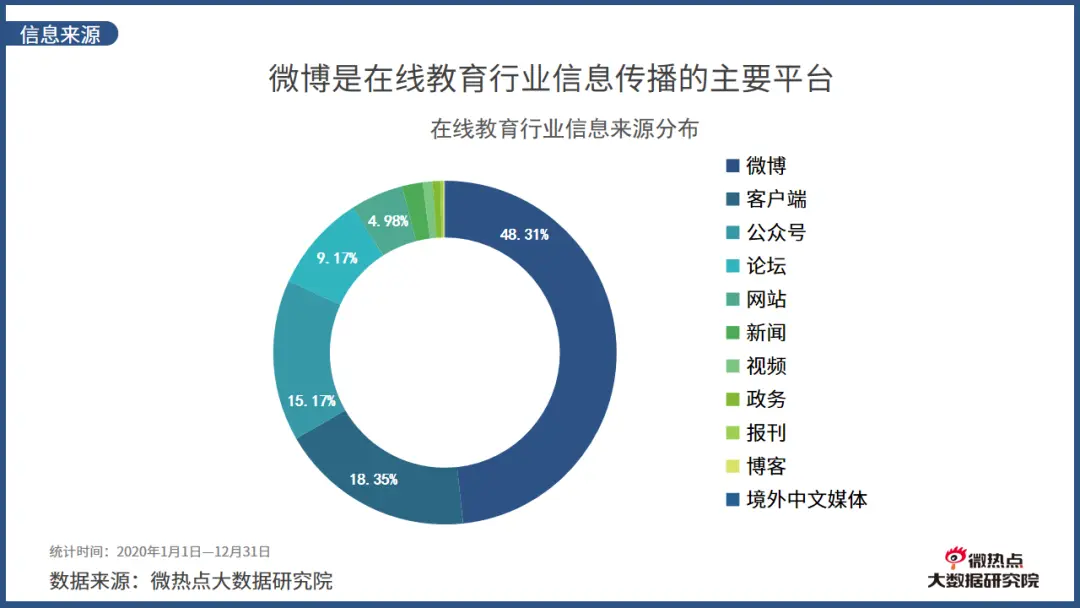 移动互联网时代大数据环境下_大数据3.0时代_大数据时代与教育