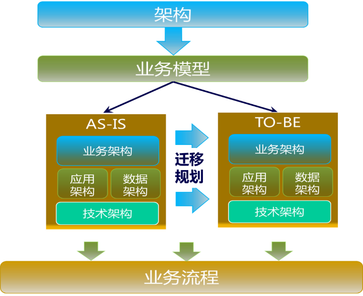 k 3 cloud 多组织业务场景_业务场景测试用例模板_业务场景 英文