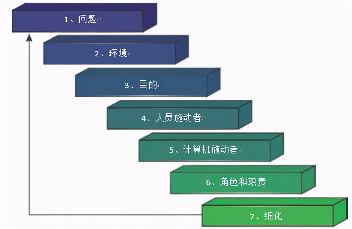 业务场景测试用例模板_k 3 cloud 多组织业务场景_业务场景 英文