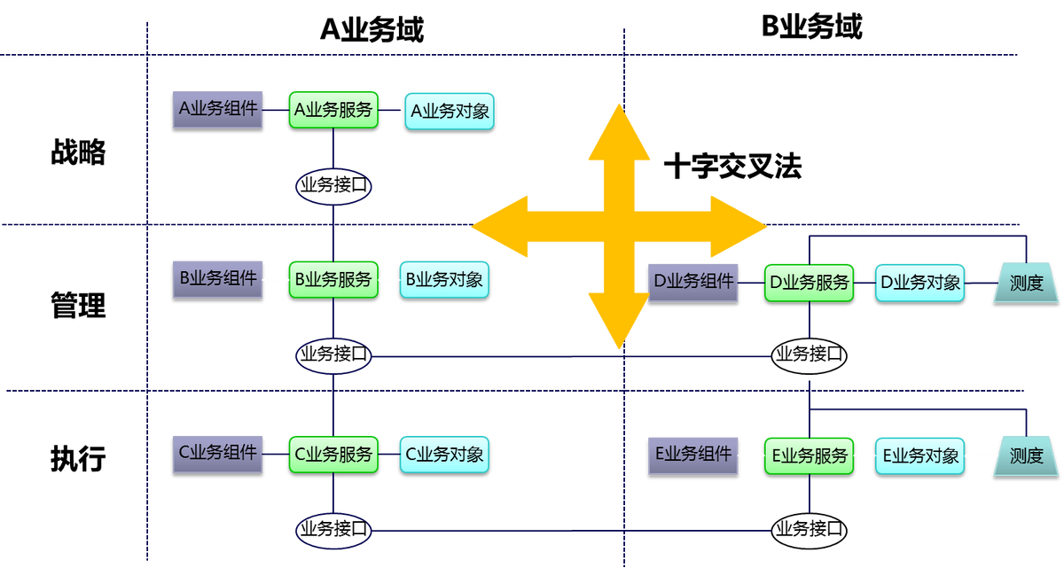 业务场景测试用例模板_k 3 cloud 多组织业务场景_业务场景 英文