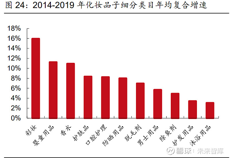 化妆品销售数据分析_唯品会的化妆品是正品吗_亚马逊怎么分析销售数据