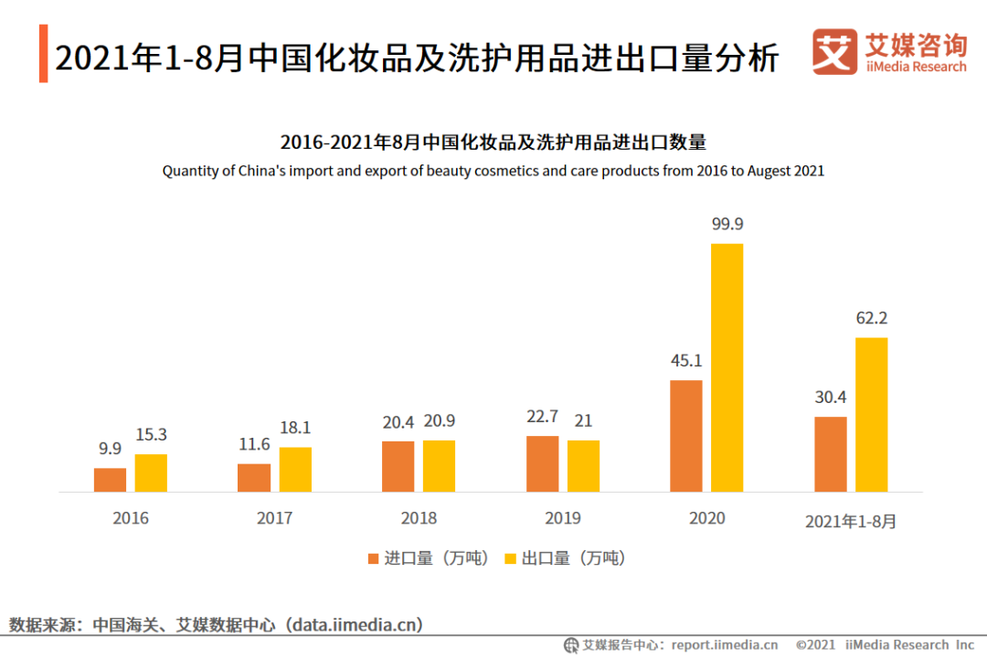 化妆品销售数据分析_亚马逊怎么分析销售数据_唯品会的化妆品是正品吗