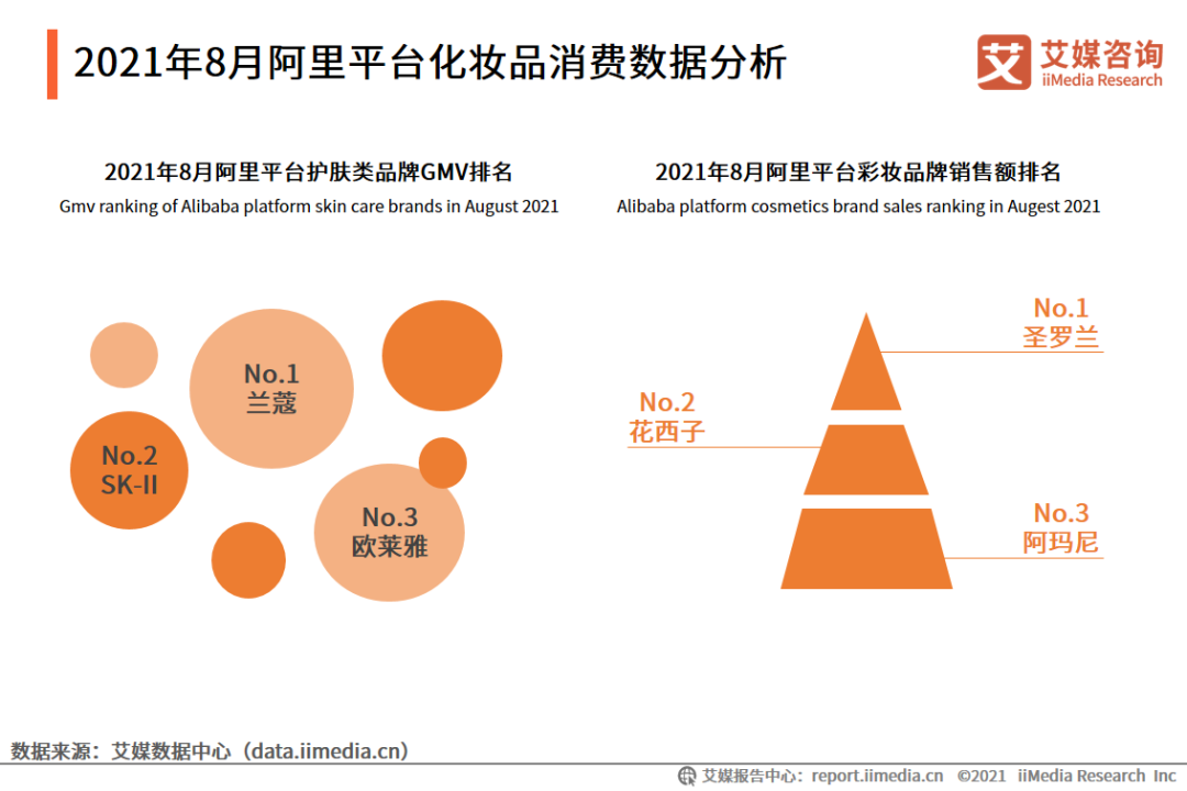 化妆品销售数据分析_唯品会的化妆品是正品吗_亚马逊怎么分析销售数据