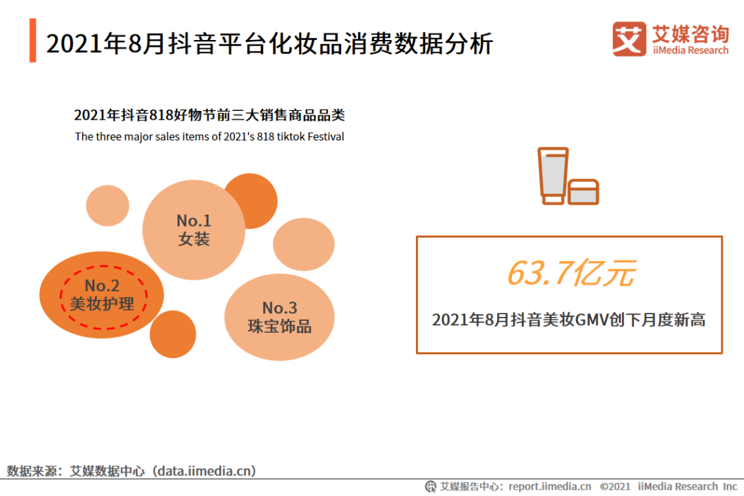 亚马逊怎么分析销售数据_唯品会的化妆品是正品吗_化妆品销售数据分析