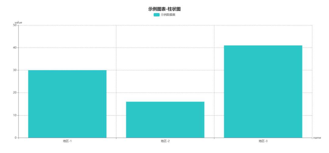 一个开源的数据可视化分析平台，提供多种大屏模板