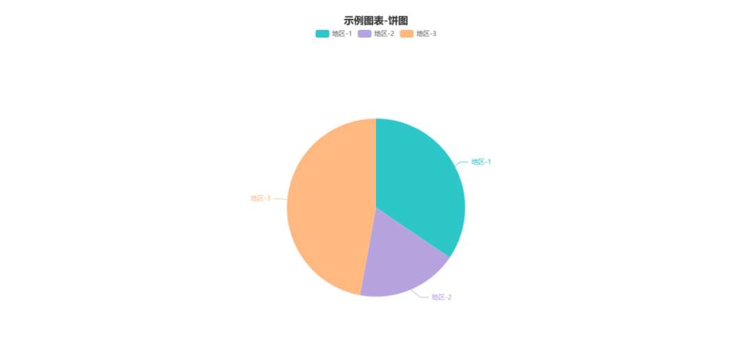 一个开源的数据可视化分析平台，提供多种大屏模板