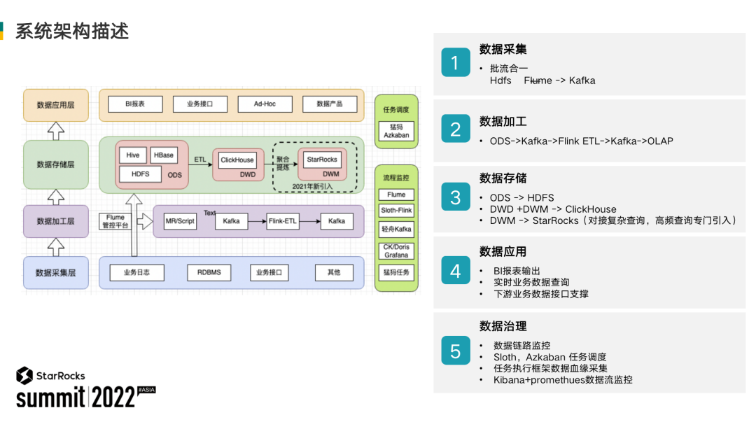 网络信息安全业务介绍_3g网络 典型数据业务介绍_ict典型业务