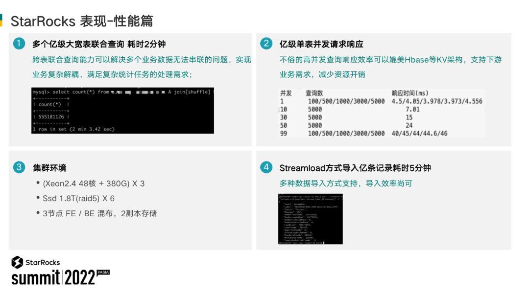 3g网络 典型数据业务介绍_ict典型业务_网络信息安全业务介绍