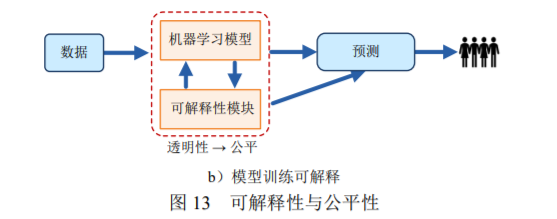 大数据 生活 影响_大数据带来的影响_大数据时代的影响