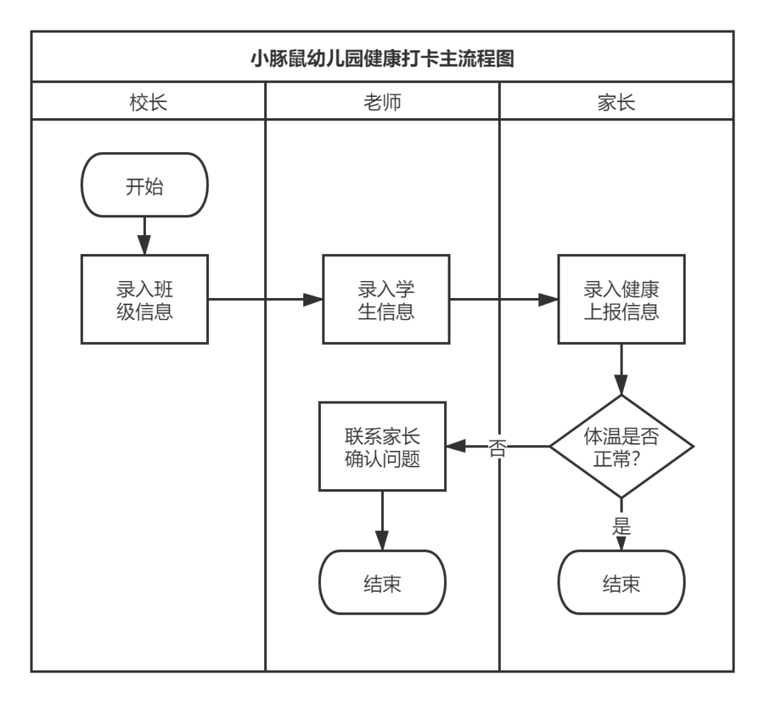 腾讯qq群关系数据可视化查询_qq群关系可视化在线查询_qq群关系可视化查询2019