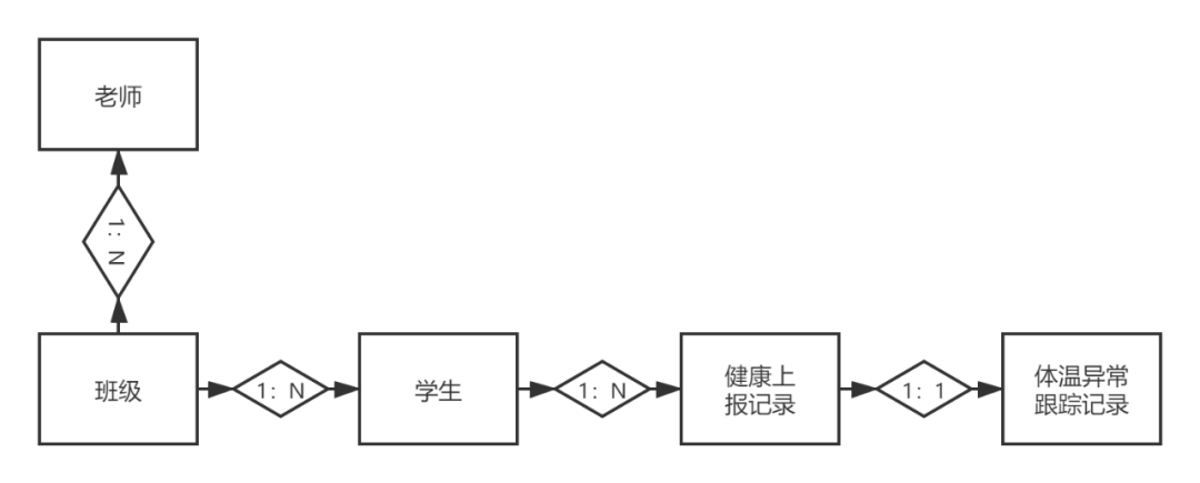 qq群关系可视化查询2019_qq群关系可视化在线查询_腾讯qq群关系数据可视化查询