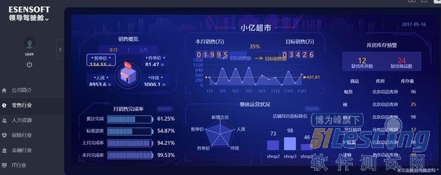 数据可视化效果图_百度数据可视化_数据可视化国内外研究现状