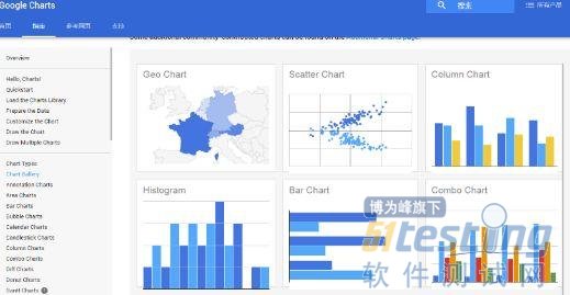 百度数据可视化_数据可视化效果图_数据可视化国内外研究现状