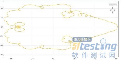 百度数据可视化_数据可视化国内外研究现状_数据可视化效果图