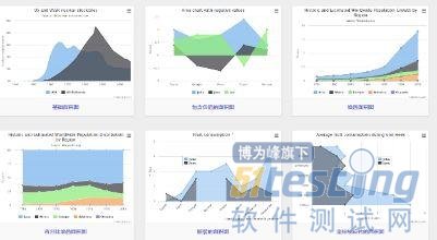 数据可视化国内外研究现状_数据可视化效果图_百度数据可视化