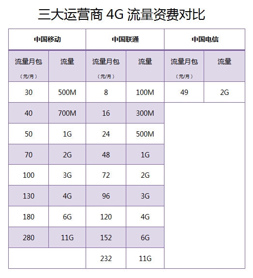 2g数据业务_lg kp500能用2g业务吗吗_苹果5s蜂窝数据一直2g